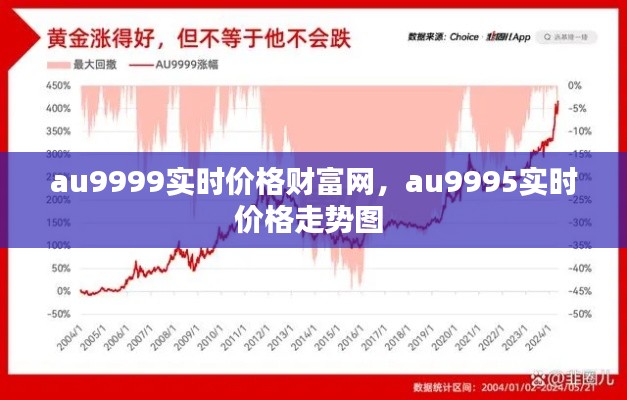 au9999实时价格财富网，au9995实时价格走势图 
