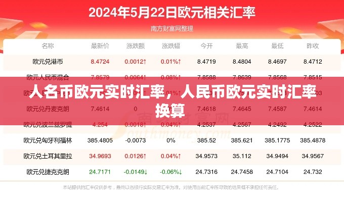 人名币欧元实时汇率，人民币欧元实时汇率换算 