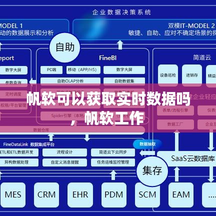 帆软可以获取实时数据吗，帆软工作 