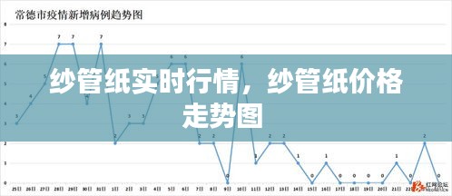 纱管纸实时行情，纱管纸价格走势图 