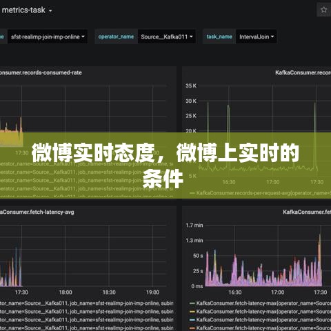 微博实时态度，微博上实时的条件 