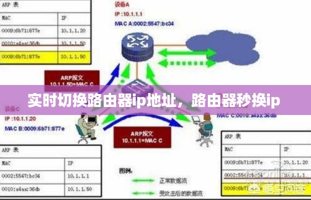 实时切换路由器ip地址，路由器秒换ip 