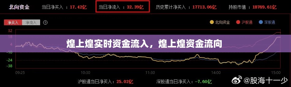 煌上煌实时资金流入，煌上煌资金流向 