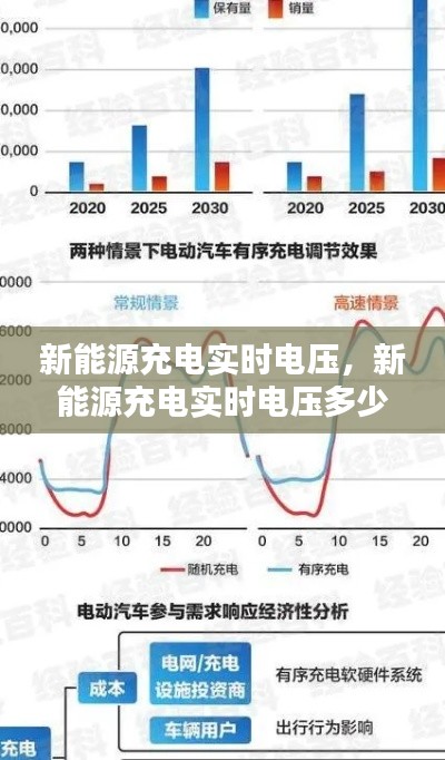 新能源充电实时电压，新能源充电实时电压多少正常 