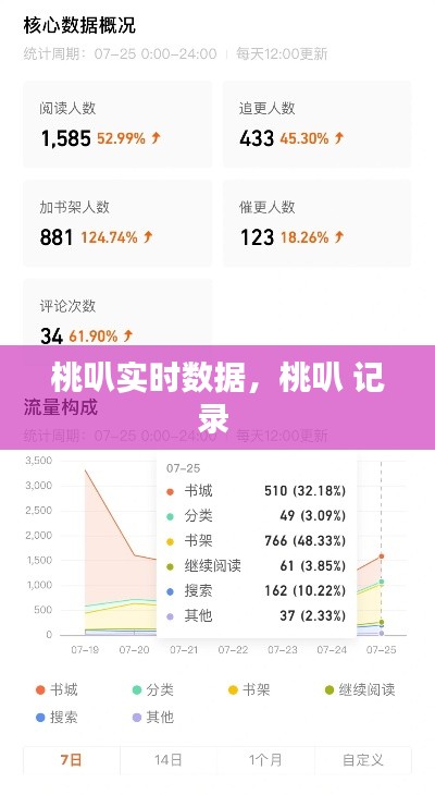 桃叭实时数据，桃叭 记录 