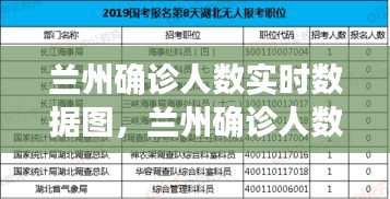 兰州确诊人数实时数据图，兰州确诊人数实时数据图表查询 