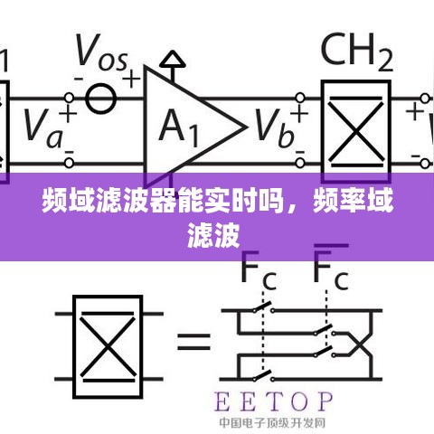 频域滤波器能实时吗，频率域滤波 