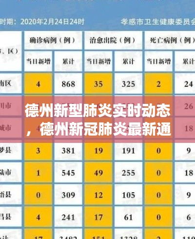 德州新型肺炎实时动态，德州新冠肺炎最新通报 