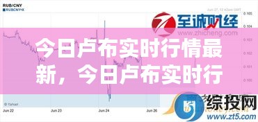 今日卢布实时行情最新，今日卢布实时行情最新价格 