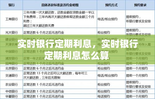 实时银行定期利息，实时银行定期利息怎么算 