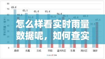 怎么样看实时雨量数据呢，如何查实时雨量 