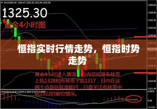 恒指实时行情走势，恒指时势走势 