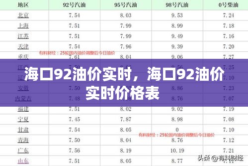 海口92油价实时，海口92油价实时价格表 