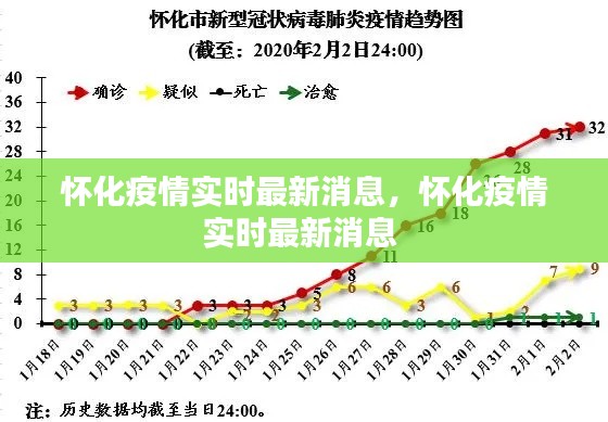 怀化疫情实时最新消息，怀化疫情实时最新消息 
