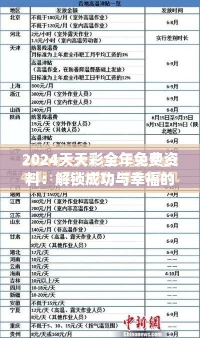 2024天天彩全年免费资料：解锁成功与幸福的全新思维模式