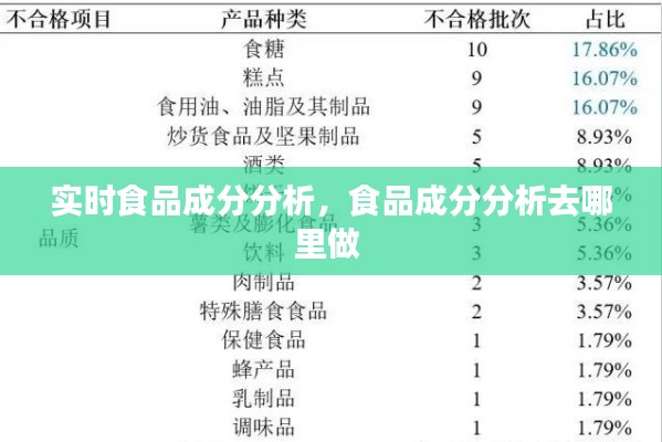实时食品成分分析，食品成分分析去哪里做 