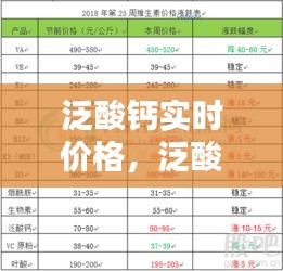 泛酸钙实时价格，泛酸钙价格2020走势图 