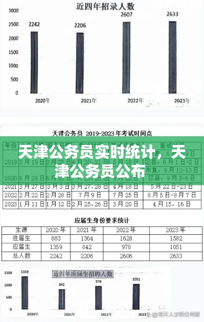 天津公务员实时统计，天津公务员公布 