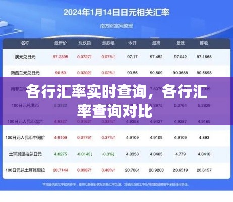 各行汇率实时查询，各行汇率查询对比 