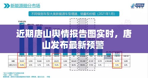 近期唐山舆情报告图实时，唐山发布最新预警 