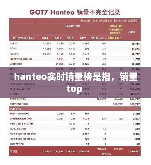 hanteo实时销量榜是指，销量top 