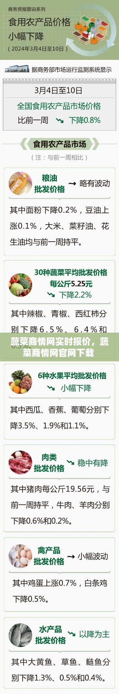 蔬菜商情网实时报价，蔬菜商情网官网下载 