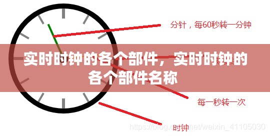 实时时钟的各个部件，实时时钟的各个部件名称 