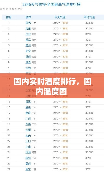 国内实时温度排行，国内温度图 