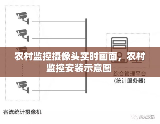 农村监控摄像头实时画面，农村监控安装示意图 