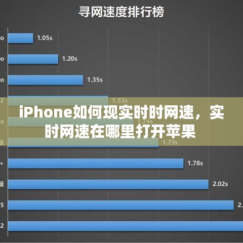 iPhone如何现实时时网速，实时网速在哪里打开苹果 