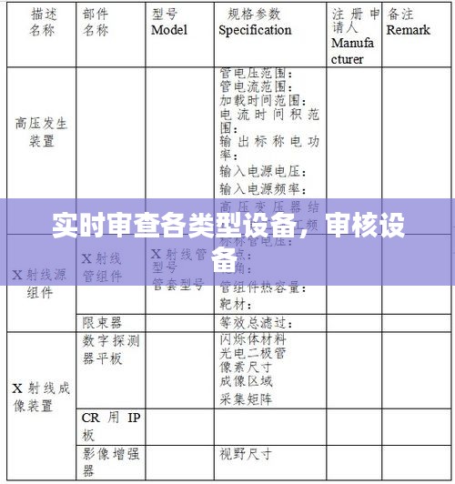 实时审查各类型设备，审核设备 