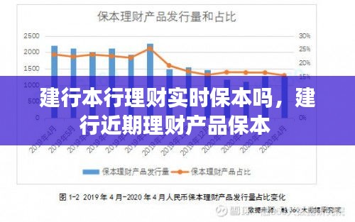 建行本行理财实时保本吗，建行近期理财产品保本 