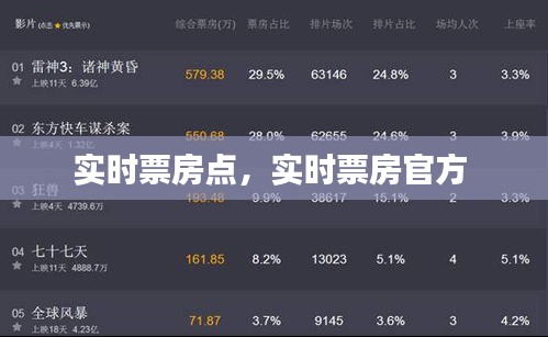 实时票房点，实时票房官方 