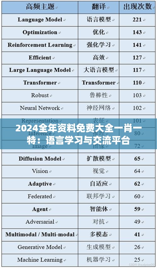 张弛不定 第3页