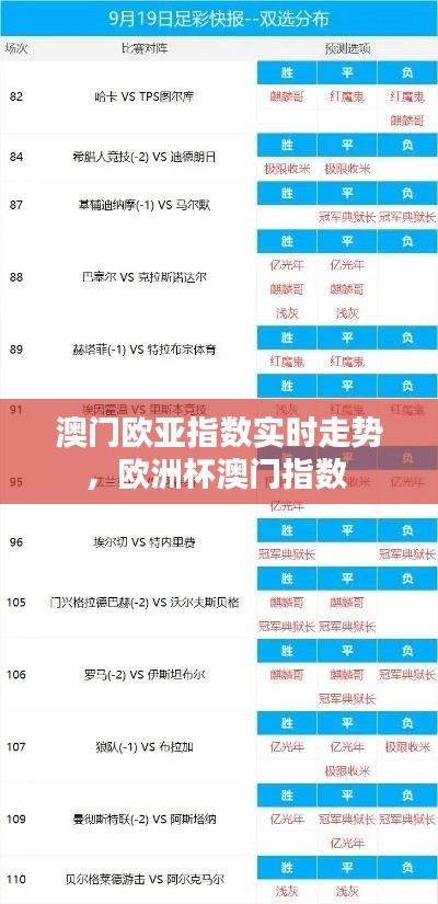 澳门欧亚指数实时走势，欧洲杯澳门指数 