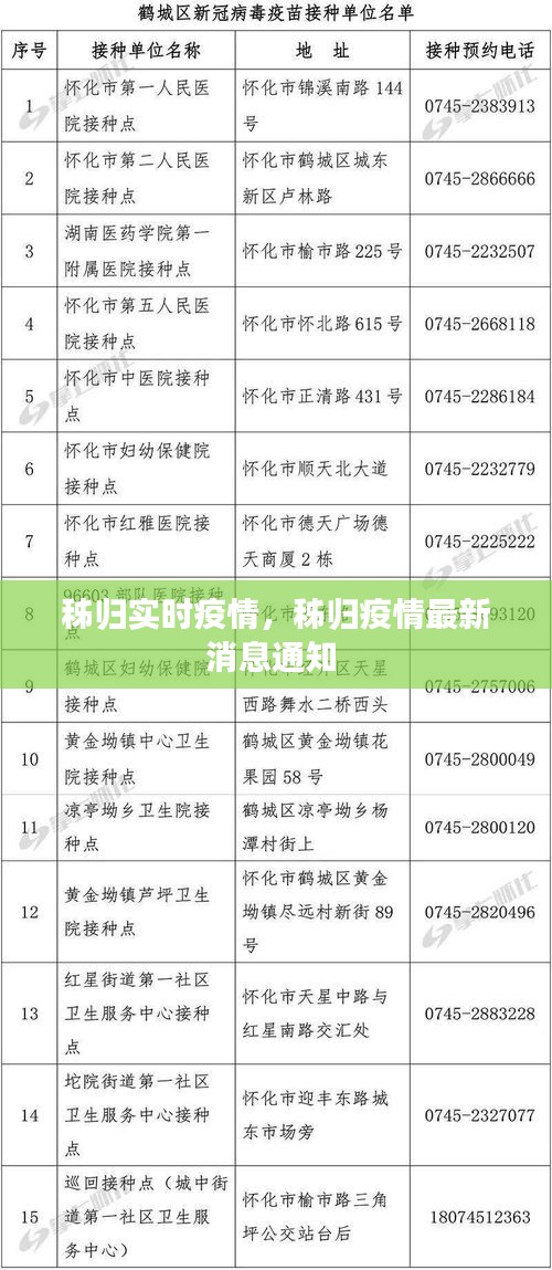 秭归实时疫情，秭归疫情最新消息通知 