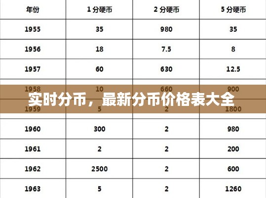 实时分币，最新分币价格表大全 