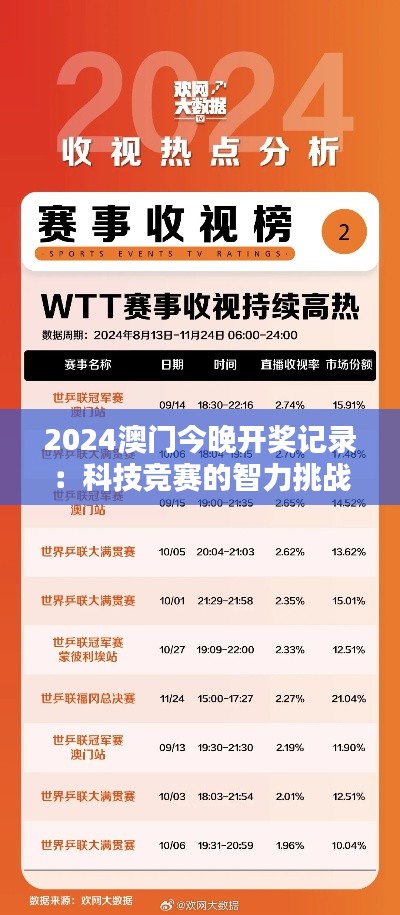 2024澳门今晚开奖记录：科技竞赛的智力挑战