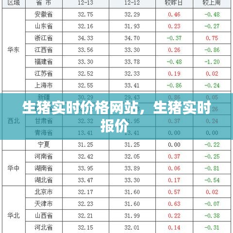 生猪实时价格网站，生猪实时报价 