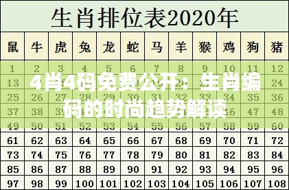 4肖4码免费公开：生肖编码的时尚趋势解读
