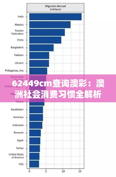 62449cm查询澳彩：澳洲社会消费习惯全解析