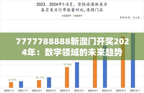 7777788888新澳门开奖2024年：数字领域的未来趋势