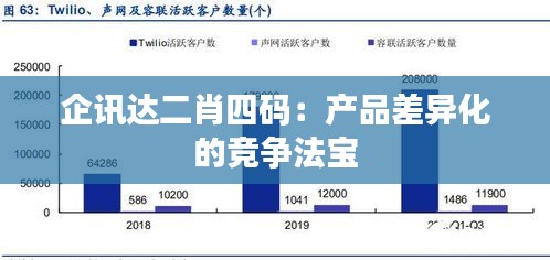 企讯达二肖四码：产品差异化的竞争法宝