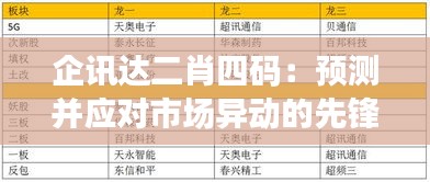 企讯达二肖四码：预测并应对市场异动的先锋