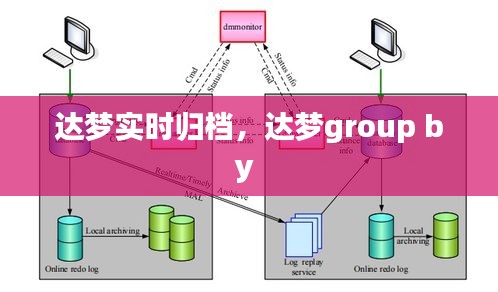 达梦实时归档，达梦group by 