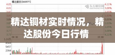 精达铜材实时情况，精达股份今日行情 