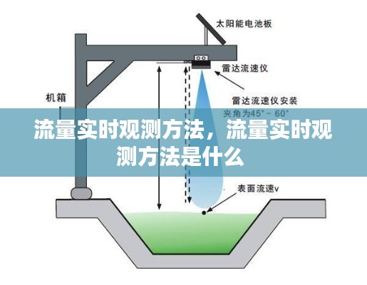 流量实时观测方法，流量实时观测方法是什么 