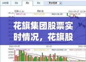 花旗集团股票实时情况，花旗股价 