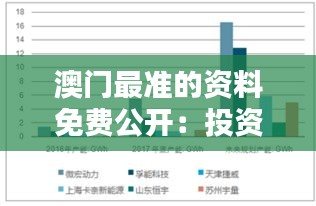 澳门最准的资料免费公开：投资环境深度分析