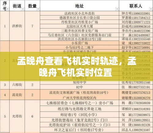 孟晚舟查看飞机实时轨迹，孟晚舟飞机实时位置 